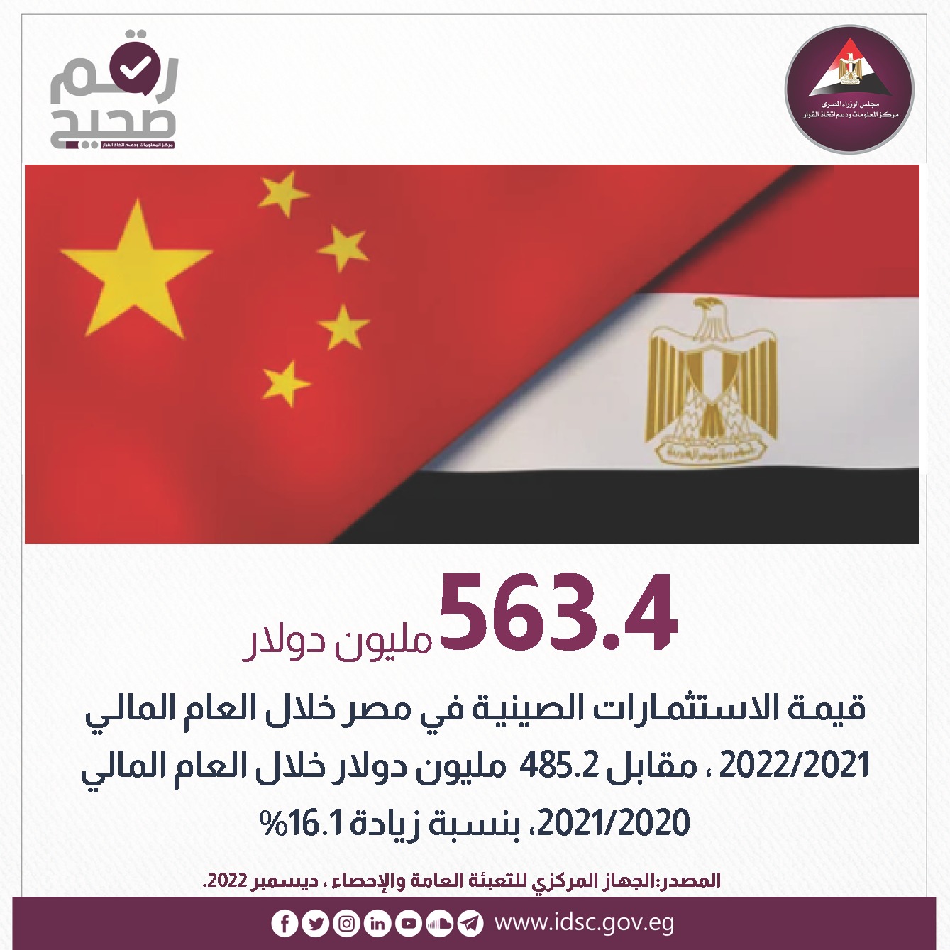 حجم الاستثمارات الصينية في مصر