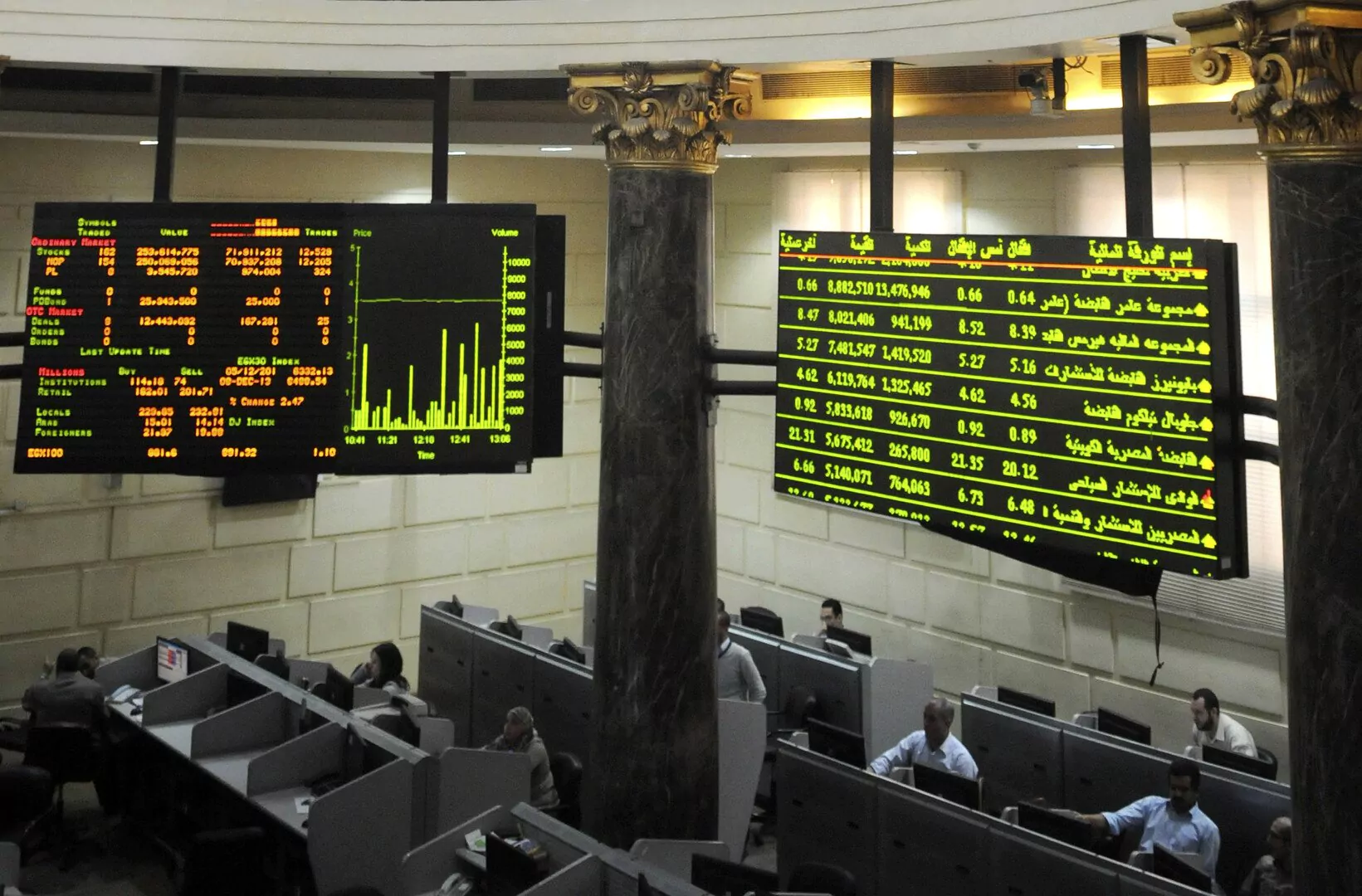 البورصة المصرية تربح 97 مليار جنيه