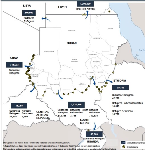 تحديث عن النازحين السودانيين بدول الجوار