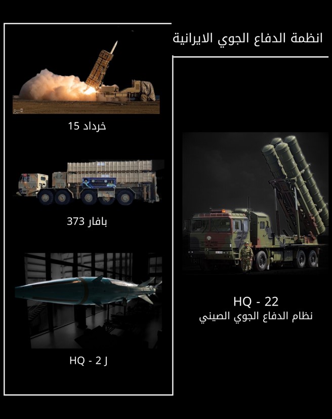 أنظمة الدفاع الجوي الإيراني