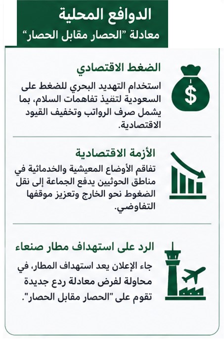 الدوافع المحلية معادلة الحصار مقابل الحصار