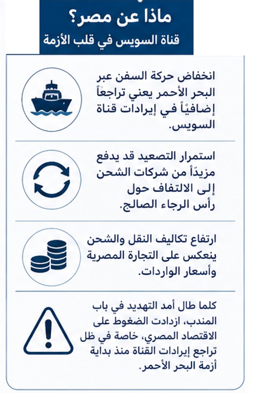 ماذا عن مصر قناة السويس في قلب الأزمة
